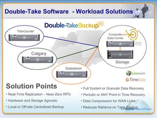 Double-Take Software  - Workload Solutions Vancouver Calgary Storage   Corporate Data Center Saskatoon Solution Points Real-Time Replication – Near-Zero RPO Hardware and Storage Agnostic Local or Off-site Centralized Backup Full System or Granular Data Recovery Periodic or ANY Point in Time Recovery Data Compression for WAN Links Reduces Reliance on Tape Backup 