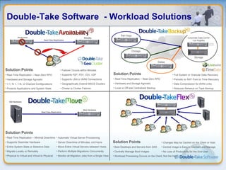 Double-Take Software  - Workload Solutions Solution Points Real-Time Replication – Near-Zero RPO Hardware and Storage Agnostic 1-1, N-1, 1-N, or Chained Configurations Protects Applications and System State Failover Occurs within Minutes Supports P2P, P2V, V2V, V2P Supports LAN or WAN Connections Geographically Extend MSCS Clusters Cluster to Cluster Failover San  Diego Real-Time Replication Production Standby Chicago Storage  Corporate Data Center Los Angeles Dallas Solution Points Real-Time Replication – Near-Zero RPO Hardware and Storage Agnostic Local or Off-site Centralized Backup Full System or Granular Data Recovery Periodic or ANY Point in Time Recovery Data Compression for WAN Links Reduces Reliance on Tape Backup Solution Points Real-Time Replication – Minimal Downtime Supports Dissimilar Hardware Entire System State or Selective Data Migrate Locally or Remotely Physical to Virtual and Virtual to Physical  Automatic Virtual Server Provisioning Server Downtime of Minutes, not Hours  Move Entire Virtual Servers between Hosts Perform Multiple Migrations Concurrently Monitor all Migration Jobs from a Single View Real-Time Replication New Hardware Old Hardware Solution Points Boot Desktops and Servers from SAN  Centrally Manage Boot Images Workload Processing Occurs on the Client, Not the Host Changes May be Cached on the Client or Host Central Image is Easy to Maintain and Manage No Loss of Productivity for the End-User 