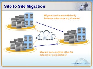 Site to Site Migration Migrate workloads efficiently between sites over any distance Migrate from multiple sites for datacenter consolidation 