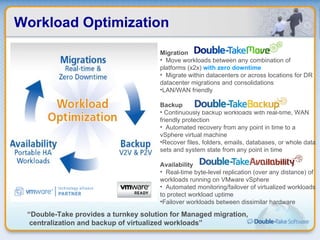 Workload Optimization Migration Move workloads between any combination of platforms (x2x)  with zero downtime Migrate within datacenters or across locations for DR datacenter migrations and consolidations LAN/WAN friendly Backup Continuously backup workloads with real-time, WAN friendly protection Automated recovery from any point in time to a vSphere virtual machine Recover files, folders, emails, databases, or whole data sets and system state from any point in time Availability Real-time byte-level replication (over any distance) of workloads running on VMware vSphere Automated monitoring/failover of virtualized workloads to protect workload uptime Failover workloads between dissimilar hardware “ Double-Take provides a turnkey solution for Managed migration, centralization and backup of virtualized workloads” 