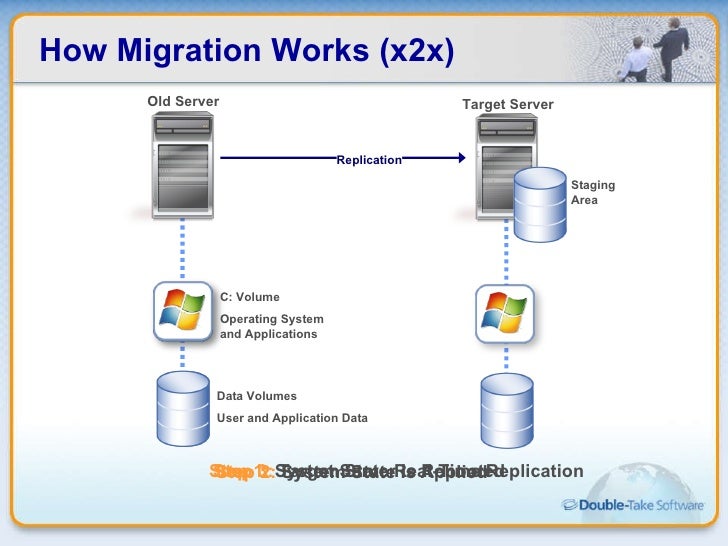 doubletake software