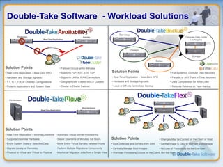 Workload Optimization | PDF