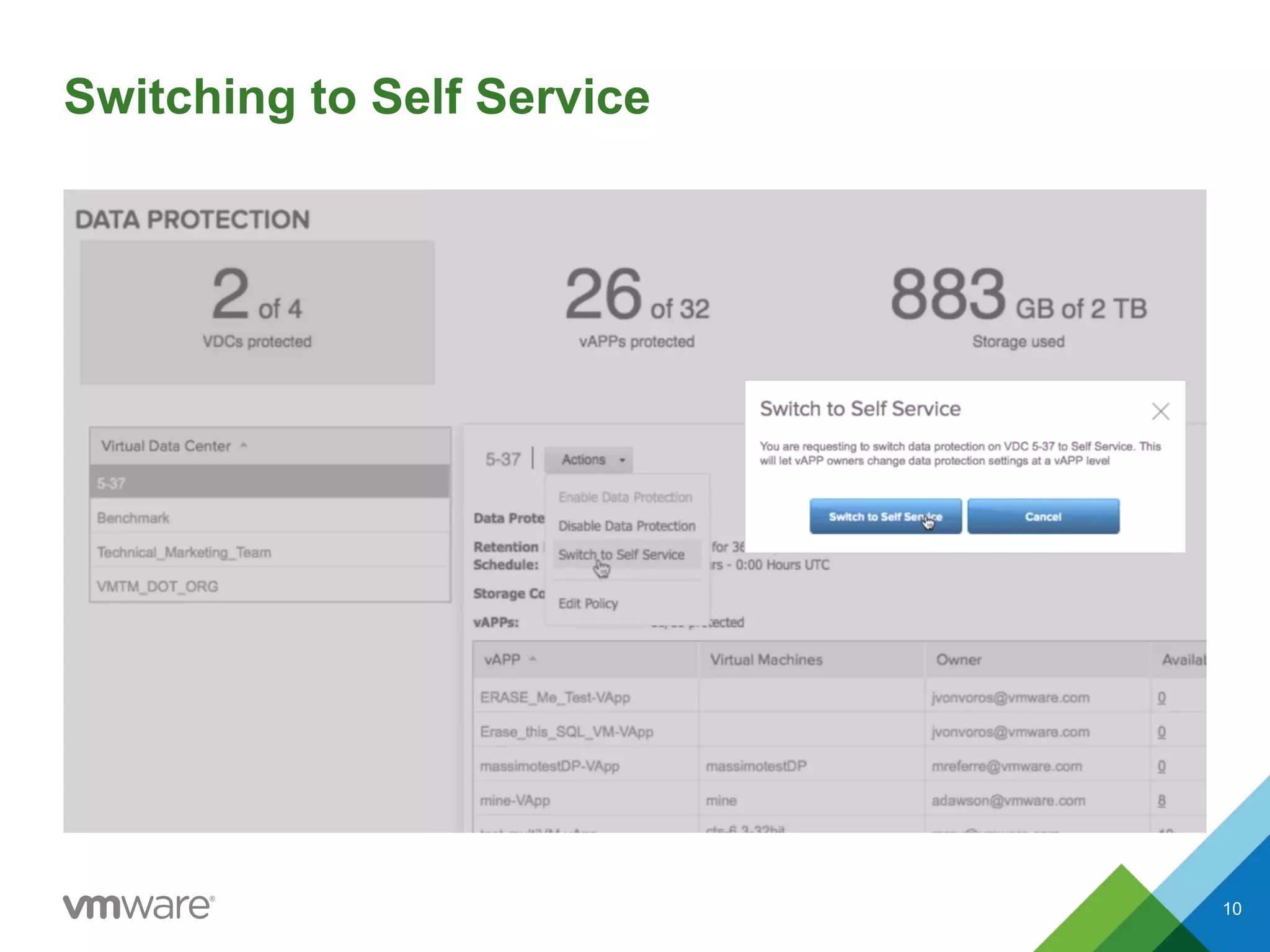 Switching to Self Service
10
 