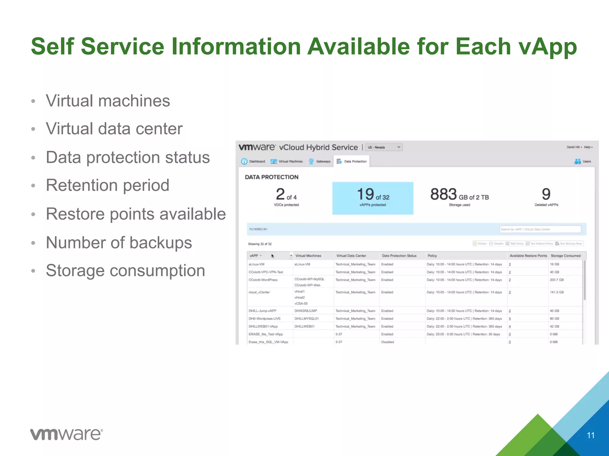 Self Service Information Available for Each vApp
•  Virtual machines
•  Virtual data center
•  Data protection status
•  Retention period
•  Restore points available
•  Number of backups
•  Storage consumption
11
 