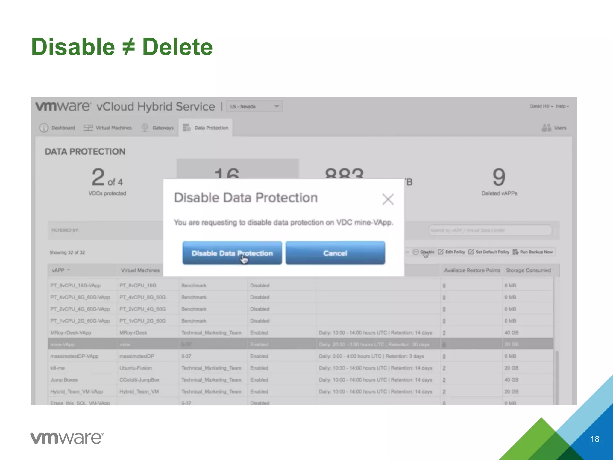 Disable ≠ Delete
18
 
