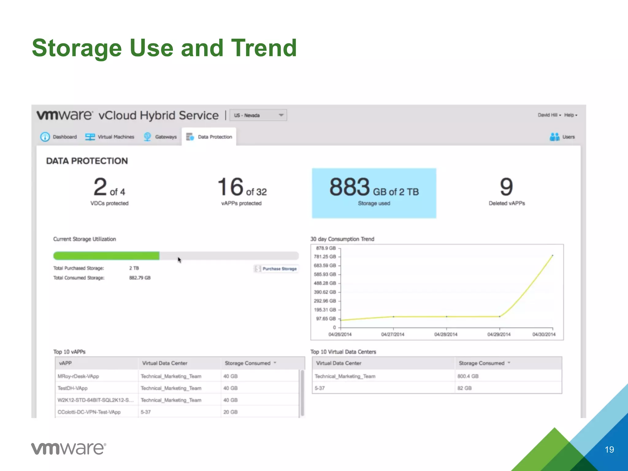 Storage Use and Trend
19
 