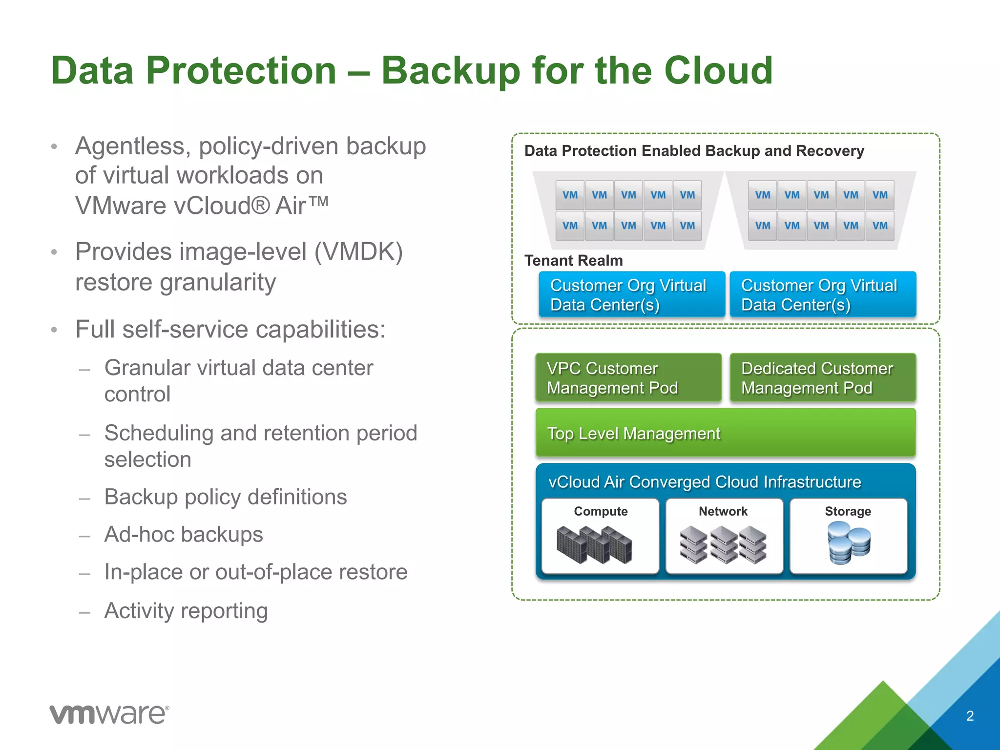 Data Protection – Backup for the Cloud
•  Agentless, policy-driven backup
of virtual workloads on
VMware vCloud® Air™
•  Provides image-level (VMDK)
restore granularity
•  Full self-service capabilities:
–  Granular virtual data center
control
–  Scheduling and retention period
selection
–  Backup policy definitions
–  Ad-hoc backups
–  In-place or out-of-place restore
–  Activity reporting
Data Protection Enabled Backup and Recovery
Tenant Realm
VPC Customer
Management Pod
vCloud Air Converged Cloud Infrastructure
StorageNetworkCompute
Top Level Management
Dedicated Customer
Management Pod
Customer Org Virtual
Data Center(s)
Customer Org Virtual
Data Center(s)
2
 