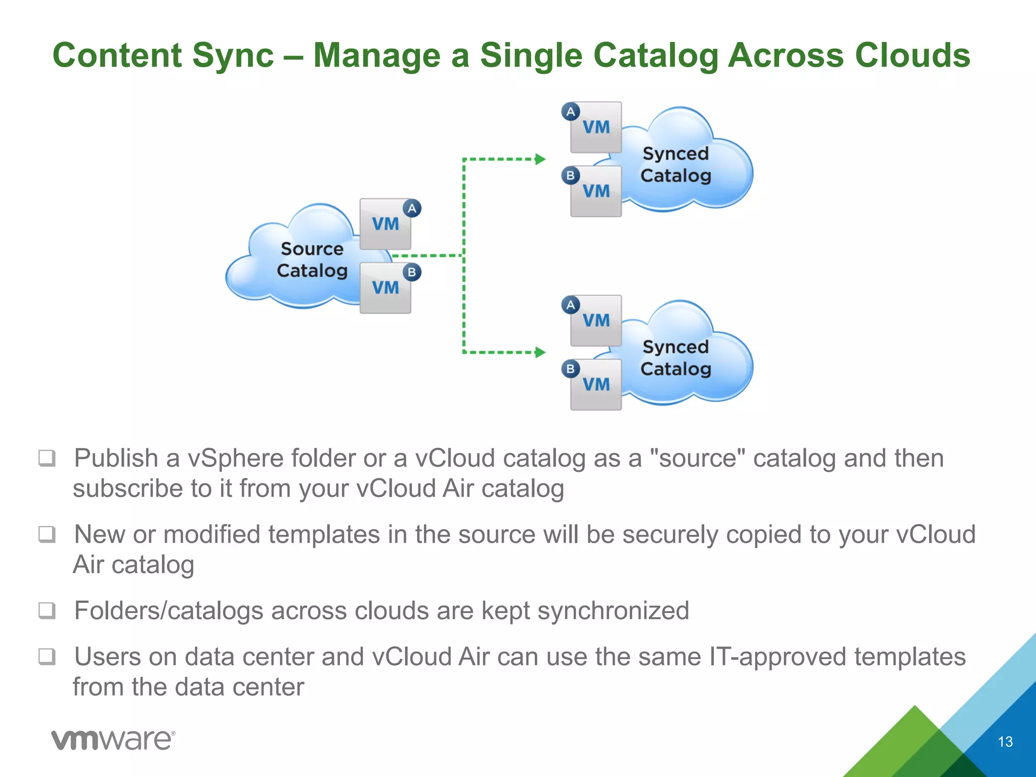 Content Sync – Manage a Single Catalog Across Clouds
q  Publish a vSphere folder or a vCloud catalog as a "source" catalog and then
subscribe to it from your vCloud Air catalog
q  New or modified templates in the source will be securely copied to your vCloud
Air catalog
q  Folders/catalogs across clouds are kept synchronized
q  Users on data center and vCloud Air can use the same IT-approved templates
from the data center
13
 