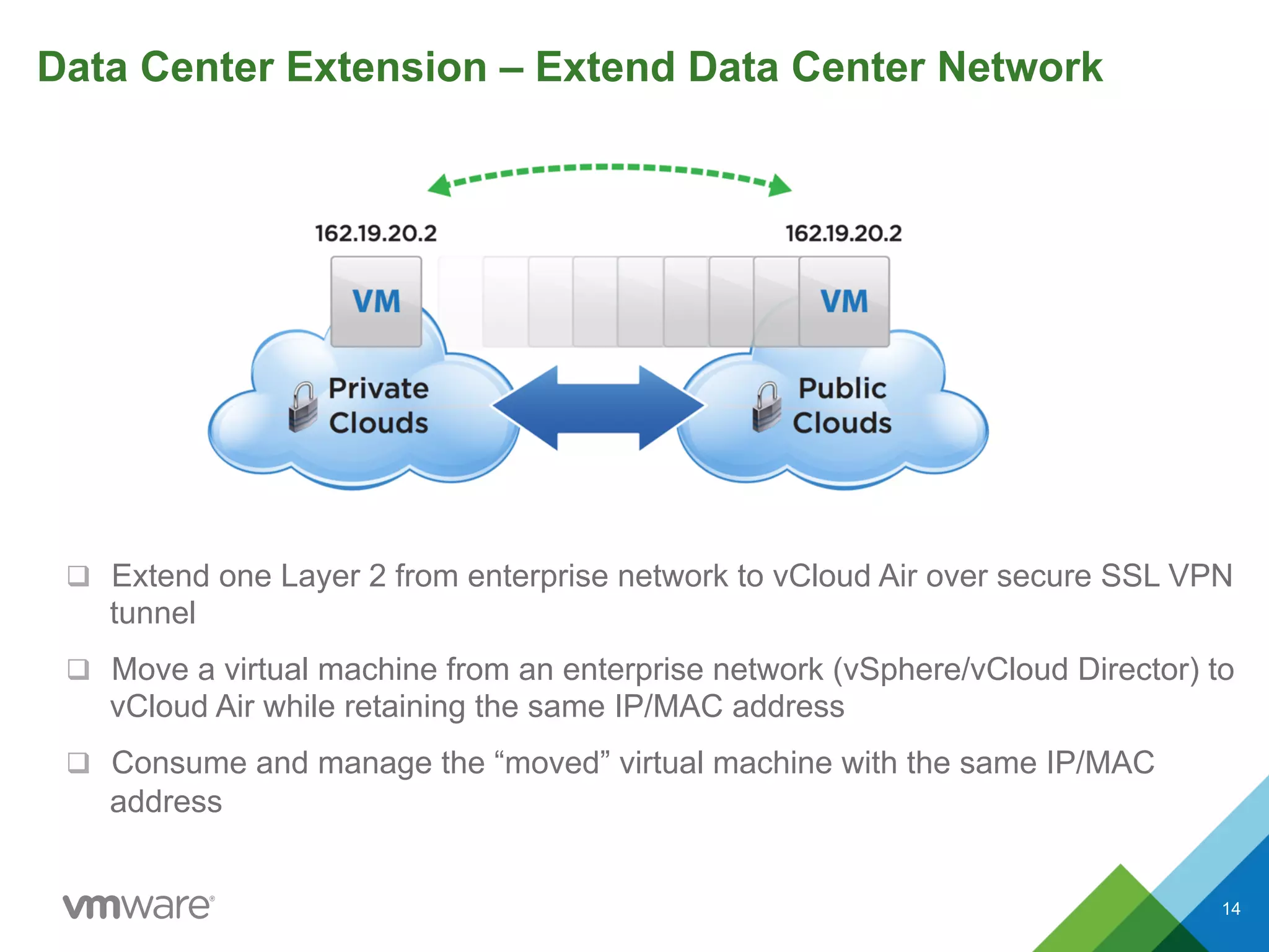 Data Center Extension – Extend Data Center Network
q  Extend one Layer 2 from enterprise network to vCloud Air over secure SSL VPN
tunnel
q  Move a virtual machine from an enterprise network (vSphere/vCloud Director) to
vCloud Air while retaining the same IP/MAC address
q  Consume and manage the “moved” virtual machine with the same IP/MAC
address
14
 