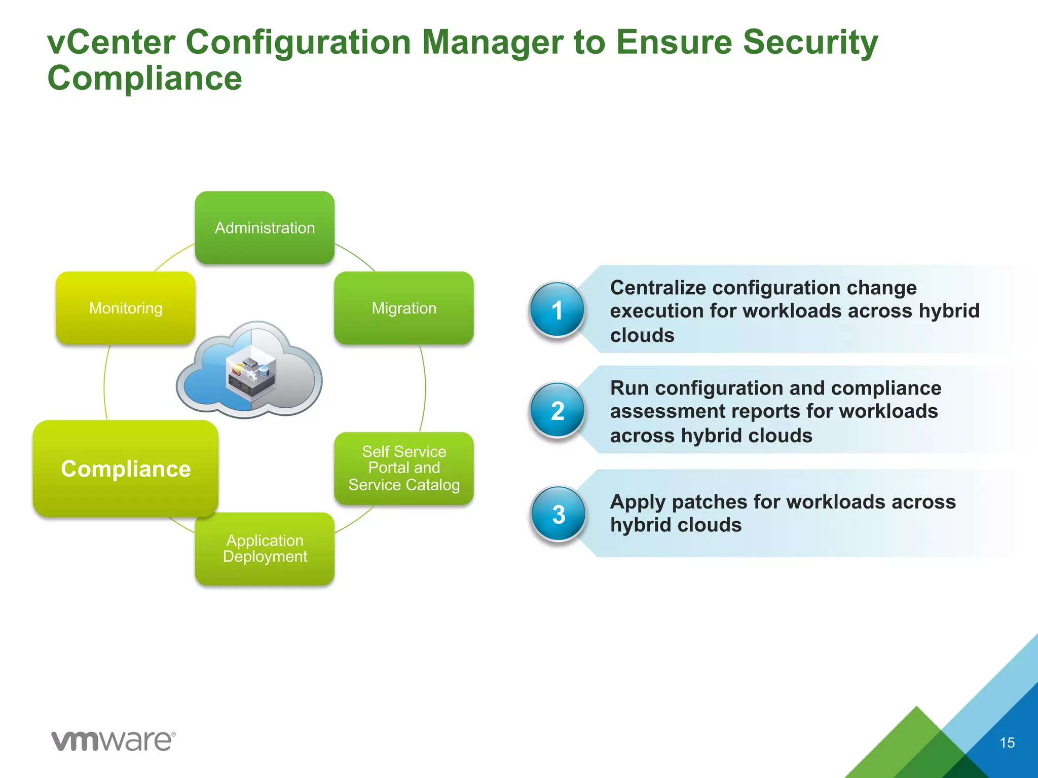 vCenter Configuration Manager to Ensure Security
Compliance
15
Administration
Migration
Self Service
Portal and
Service Catalog
Application
Deployment
Compliance
Monitoring
Apply patches for workloads across
hybrid clouds
Run configuration and compliance
assessment reports for workloads
across hybrid clouds
1
2
Centralize configuration change
execution for workloads across hybrid
clouds
3
15
 