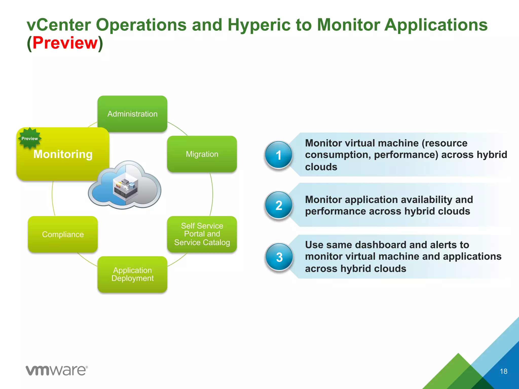 vCenter Operations and Hyperic to Monitor Applications
(Preview)
18
Administration
Migration
Self Service
Portal and
Service Catalog
Application
Deployment
Compliance
Monitoring
Your Clouds
Use same dashboard and alerts to
monitor virtual machine and applications
across hybrid clouds
Monitor application availability and
performance across hybrid clouds
1
2
Monitor virtual machine (resource
consumption, performance) across hybrid
clouds
3
Preview
18
 