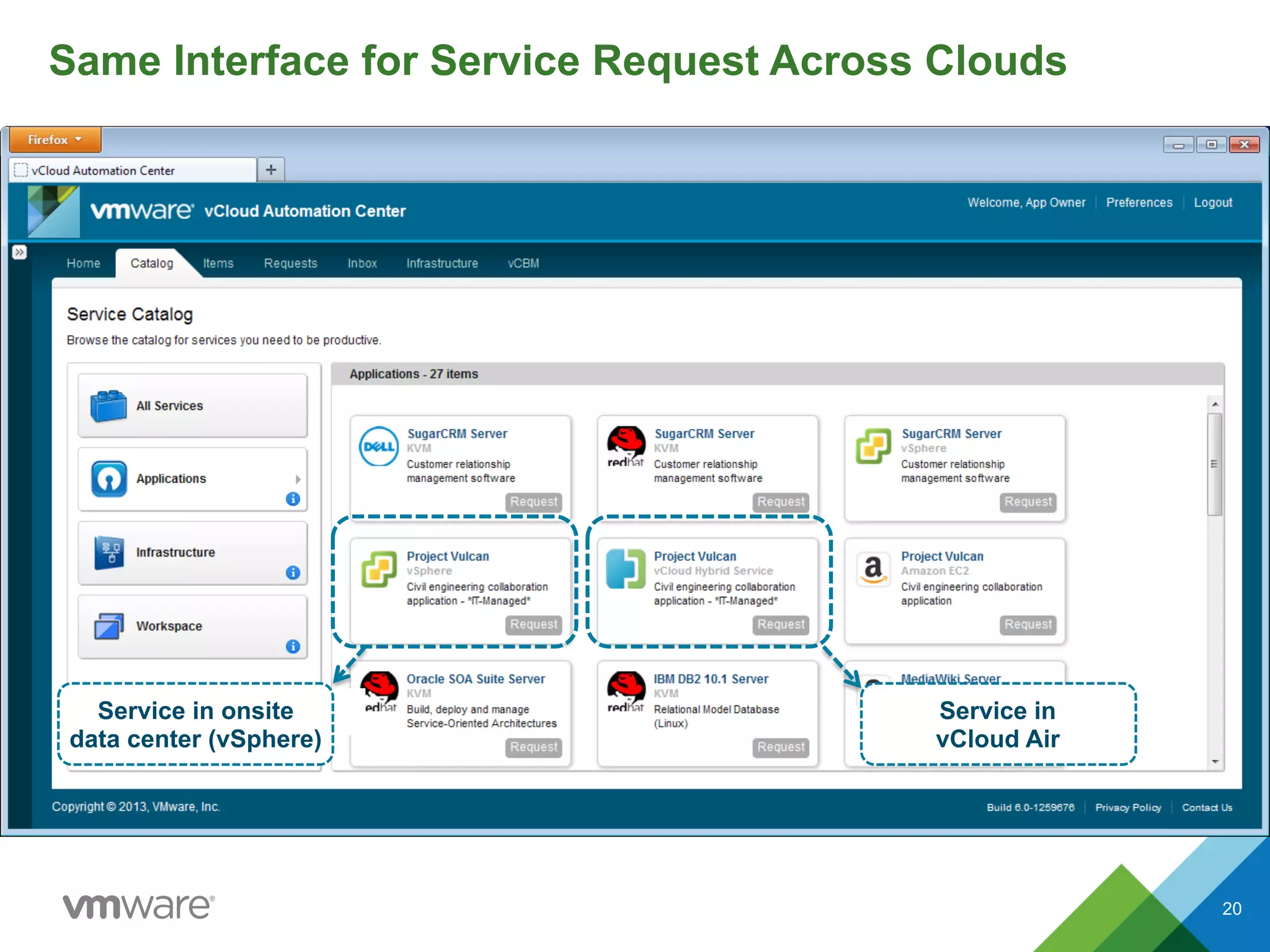 Same Interface for Service Request Across Clouds
Service in onsite
data center (vSphere)
Service in
vCloud Air
20
 