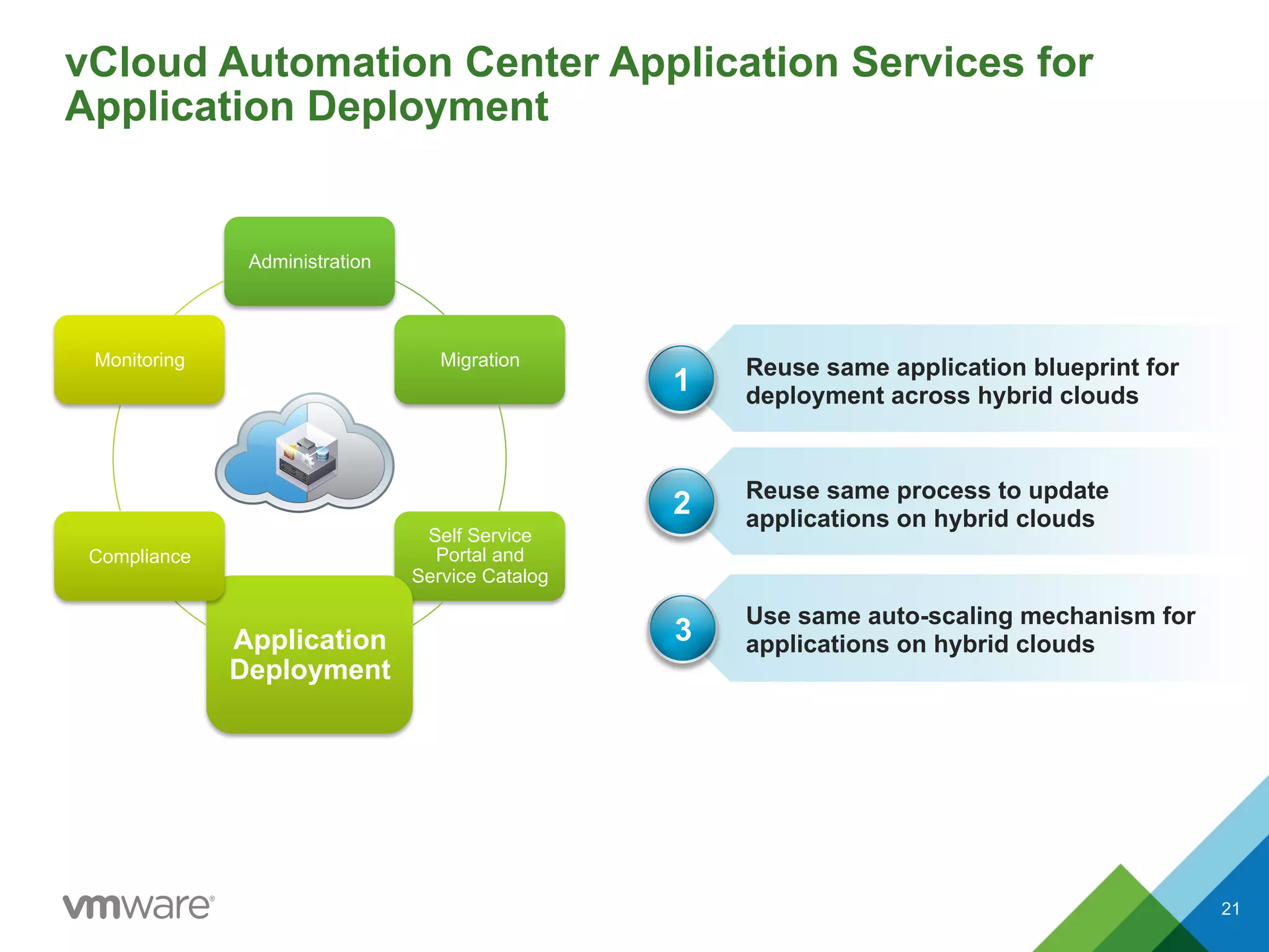 vCloud Automation Center Application Services for
Application Deployment
21
Administration
Migration
Self Service
Portal and
Service Catalog
Application
Deployment
Compliance
Monitoring
Your Clouds
Use same auto-scaling mechanism for
applications on hybrid clouds
Reuse same process to update
applications on hybrid clouds
1
2
Reuse same application blueprint for
deployment across hybrid clouds
3
21
 
