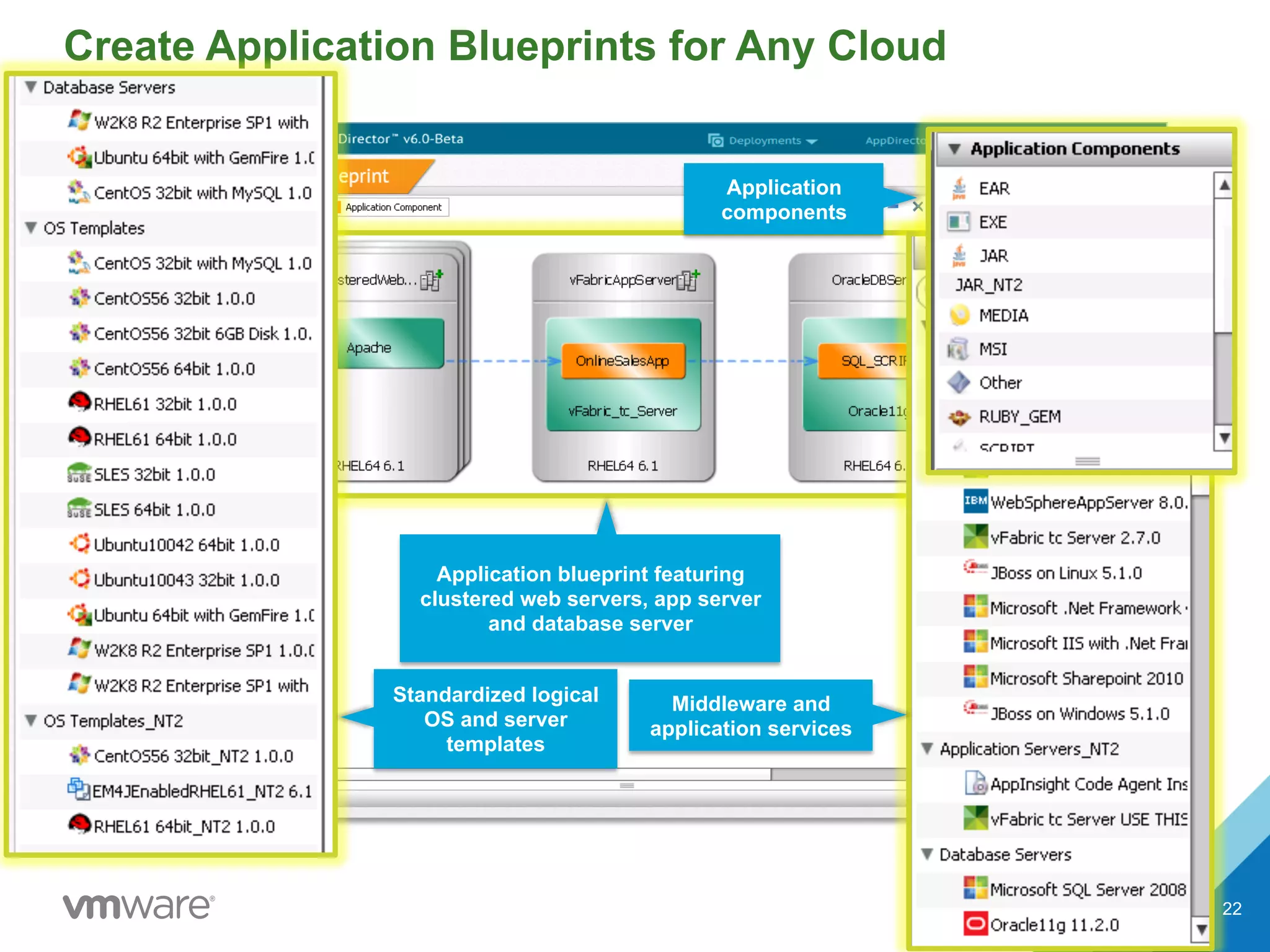 Create Application Blueprints for Any Cloud
Application blueprint featuring
clustered web servers, app server
and database server
Application
components
Middleware and
application services
Standardized logical
OS and server
templates
22
 