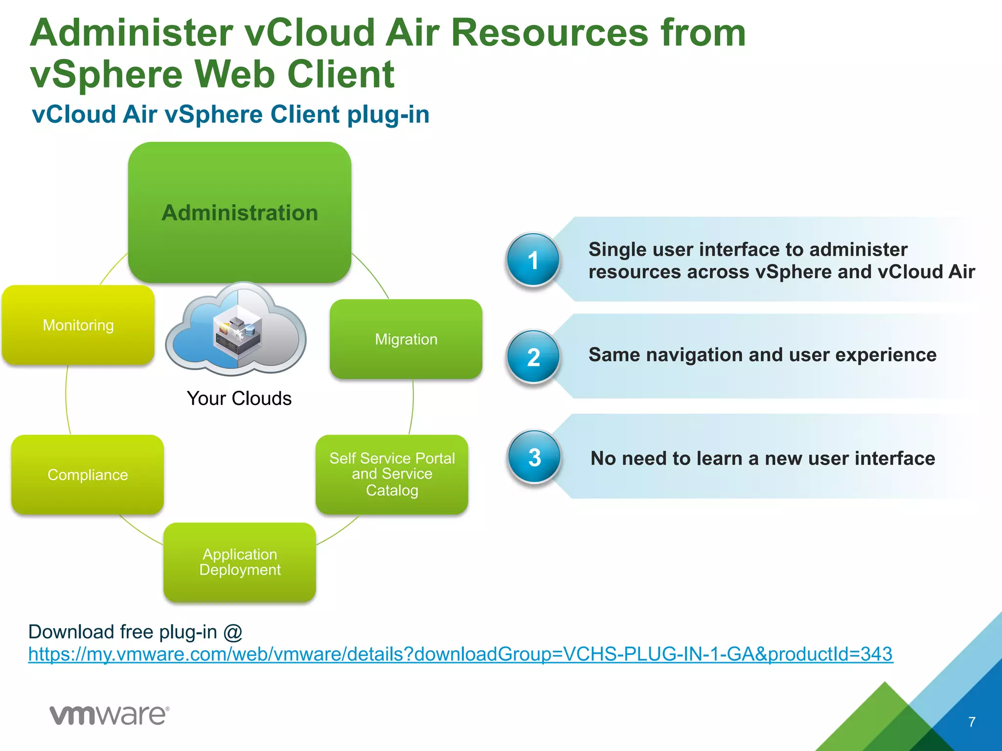 Administer vCloud Air Resources from
vSphere Web Client
7
Administration
Migration
Self Service Portal
and Service
Catalog
Application
Deployment
Compliance
Monitoring
Your Clouds
Single user interface to administer
resources across vSphere and vCloud Air
Same navigation and user experience
1
2
No need to learn a new user interface3
Download free plug-in @
https://my.vmware.com/web/vmware/details?downloadGroup=VCHS-PLUG-IN-1-GA&productId=343
vCloud Air vSphere Client plug-in
7
 