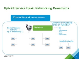 VMware vCloud Air: Networking | PDF