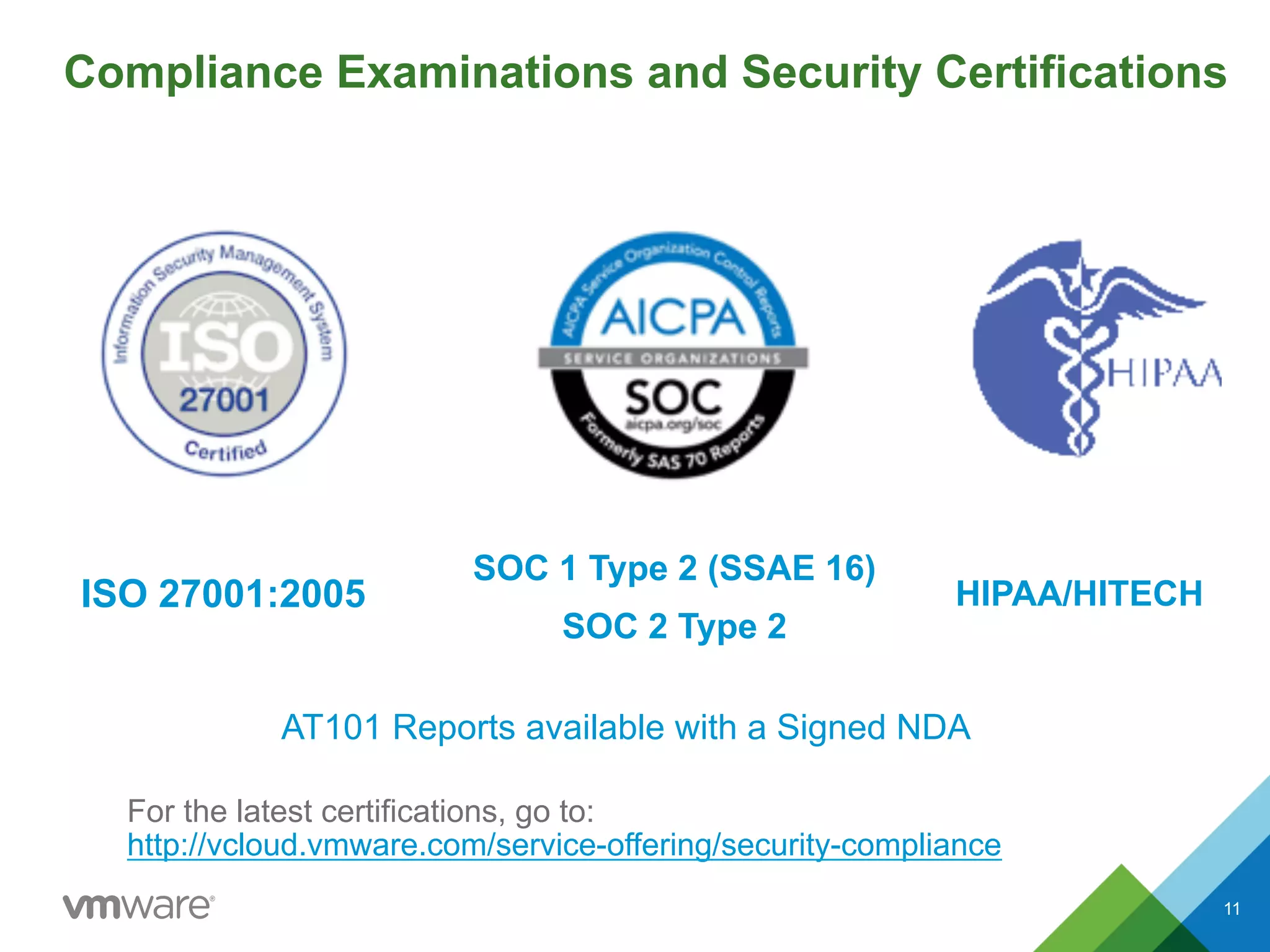 Compliance Examinations and Security Certifications
ISO 27001:2005
SOC 1 Type 2 (SSAE 16)
SOC 2 Type 2
HIPAA/HITECH
AT101 Reports available with a Signed NDA
11
For the latest certifications, go to:
http://vcloud.vmware.com/service-offering/security-compliance
 