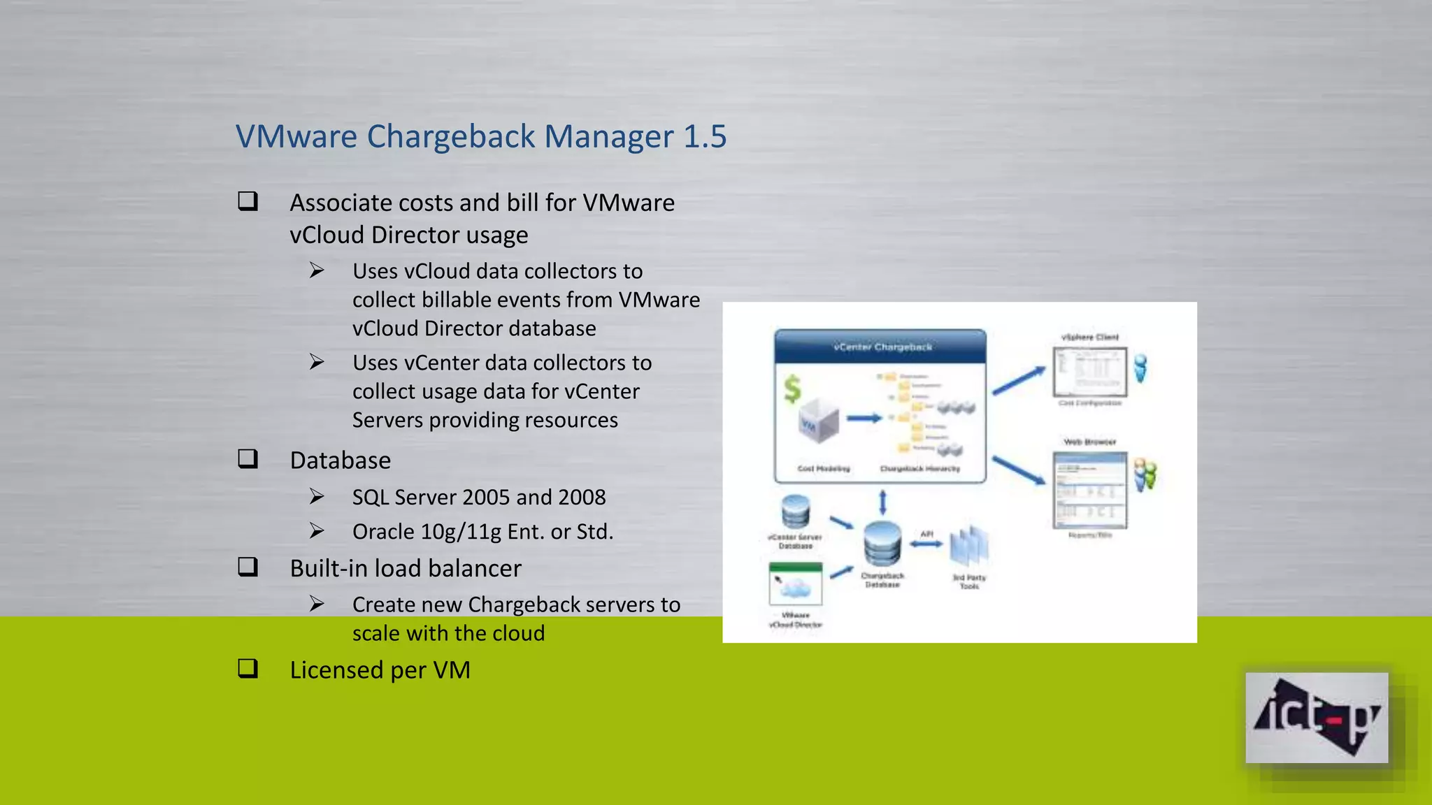 VMware Chargeback Manager 1.5 
 Associate costs and bill for VMware 
vCloud Director usage 
 Uses vCloud data collectors to 
collect billable events from VMware 
vCloud Director database 
 Uses vCenter data collectors to 
collect usage data for vCenter 
Servers providing resources 
 Database 
 SQL Server 2005 and 2008 
 Oracle 10g/11g Ent. or Std. 
 Built-in load balancer 
 Create new Chargeback servers to 
scale with the cloud 
 Licensed per VM 
 