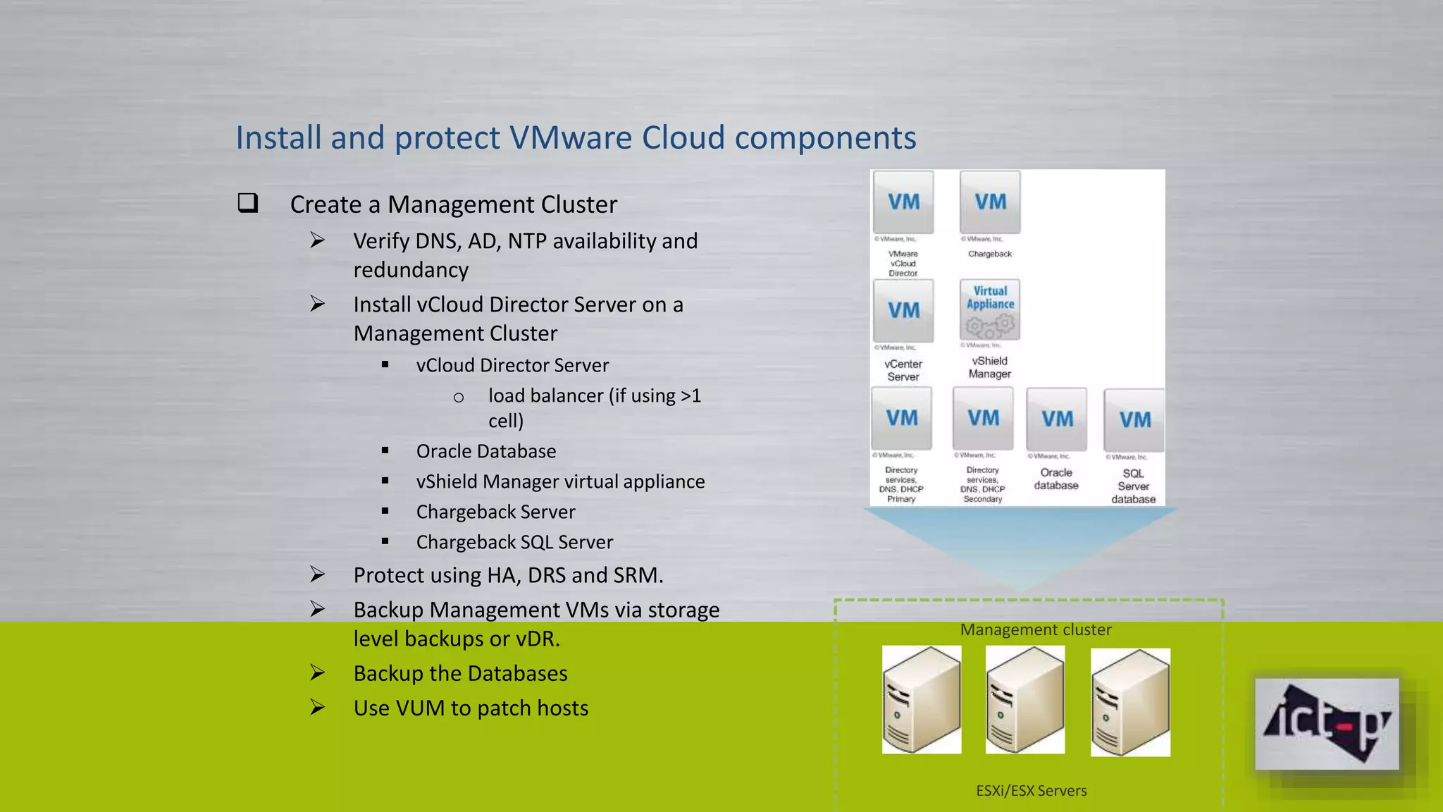 Install and protect VMware Cloud components 
 Create a Management Cluster 
 Verify DNS, AD, NTP availability and 
redundancy 
 Install vCloud Director Server on a 
Management Cluster 
 vCloud Director Server 
o load balancer (if using >1 
cell) 
 Oracle Database 
 vShield Manager virtual appliance 
 Chargeback Server 
 Chargeback SQL Server 
 Protect using HA, DRS and SRM. 
 Backup Management VMs via storage 
level backups or vDR. 
 Backup the Databases 
 Use VUM to patch hosts 
Management cluster 
ESXi/ESX Servers 
 