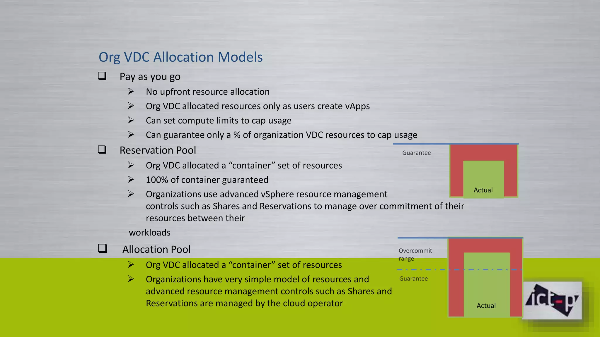 Org VDC Allocation Models 
 Pay as you go 
 No upfront resource allocation 
 Org VDC allocated resources only as users create vApps 
 Can set compute limits to cap usage 
 Can guarantee only a % of organization VDC resources to cap usage 
 Reservation Pool 
 Org VDC allocated a “container” set of resources 
 100% of container guaranteed 
 Organizations use advanced vSphere resource management 
Guarantee 
controls such as Shares and Reservations to manage over commitment of their 
resources between their 
workloads 
 Allocation Pool 
 Org VDC allocated a “container” set of resources 
 Organizations have very simple model of resources and 
Overcommit 
range 
Guarantee 
Actual 
advanced resource management controls such as Shares and 
Reservations are managed by the cloud operator Actual 
 