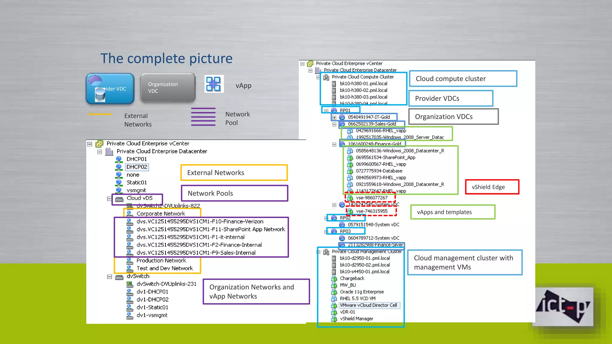 The complete picture 
Provider VDC 
Organization 
VDC 
vApp 
vCenter 
Server 1 
vCenter 
Server 2 
vCenter 
Server n 
VMware vCloud Director 
Clusters, 
datastores, 
portgroups 
Clusters, 
datastores, 
portgroups 
Clusters, 
datastores, 
portgroups 
Cloud compute cluster 
Provider VDCs 
Organization VDCs 
vApps and templates 
vShield Edge 
Cloud management cluster with 
management VMs 
Network 
Pool 
External 
Networks 
External Networks 
Network Pools 
Organization Networks and 
vApp Networks 
 