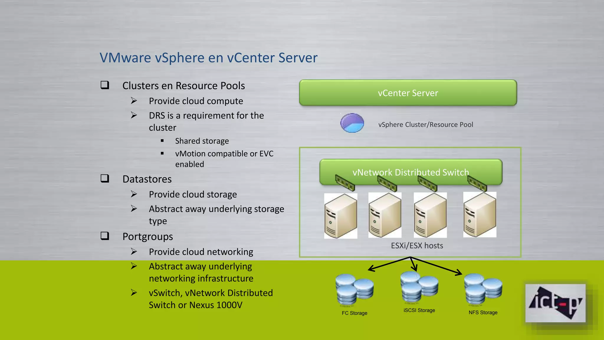 VMware vSphere en vCenter Server 
 Clusters en Resource Pools 
 Provide cloud compute 
 DRS is a requirement for the 
cluster 
 Shared storage 
 vMotion compatible or EVC 
enabled 
 Datastores 
 Provide cloud storage 
 Abstract away underlying storage 
type 
 Portgroups 
 Provide cloud networking 
 Abstract away underlying 
networking infrastructure 
 vSwitch, vNetwork Distributed 
Switch or Nexus 1000V 
vCenter Server 
vNetwork Distributed Switch 
FC Storage 
vSphere Cluster/Resource Pool 
ESXi/ESX hosts 
iSCSI Storage NFS Storage 
 