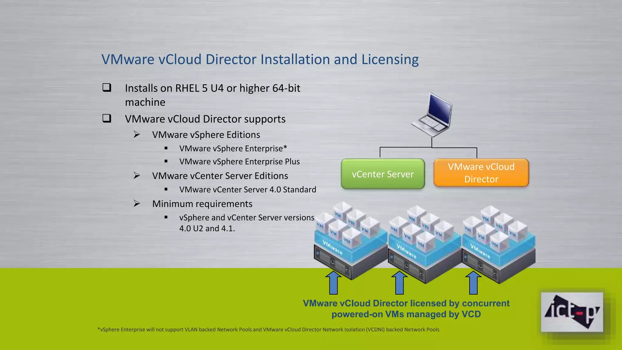 VMware vCloud Director Installation and Licensing 
 Installs on RHEL 5 U4 or higher 64-bit 
machine 
 VMware vCloud Director supports 
 VMware vSphere Editions 
 VMware vSphere Enterprise* 
 VMware vSphere Enterprise Plus 
 VMware vCenter Server Editions 
 VMware vCenter Server 4.0 Standard 
 Minimum requirements 
 vSphere and vCenter Server versions 
4.0 U2 and 4.1. 
vCenter Server 
VMware vCloud 
Director 
VMware vCloud Director licensed by concurrent 
powered-on VMs managed by VCD 
*vSphere Enterprise will not support VLAN backed Network Pools and VMware vCloud Director Network Isolation (VCDNI) backed Network Pools 
 