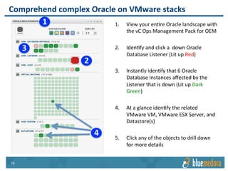 Oracle EM | Management Pack
Capacity Badges that help you
get the most out of your
Oracle environment
Ensure your mission critical
applications never run out of
resources
Capacity Monitoring
 