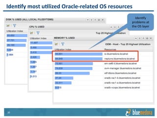 Oracle EM | Management Pack
Oracle Enterprise Manager
• 11g+
VMware vRealize Operations
• vRealize Operations 6.0.x
Compatibility
 