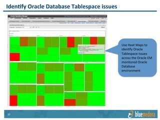 Oracle EM | Management Pack
 