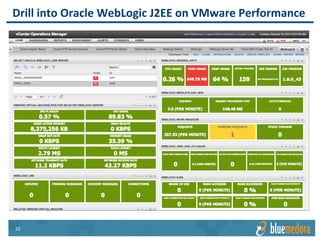 Oracle EM | Management Pack
Business Critical Applications
Applications Compute & Storage
vRealize Operations
Management Pack
for SAP
Gain a comprehensive
view of SAP integrated
with VMware
vRealize Operations
vRealize Operations
Management Pack for
Citrix XenDesktop &
XenApp
Manage and monitor
Citrix VDI performance
on VMware via a single
integrated console
vRealize Operations
Management Pack
for IBM Tivoli
Apply VMware
analytics to existing
Tivoli monitoring for
deeper insights
 