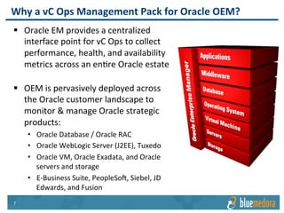 Oracle EM | Management Pack
Identify Potential Issues Before They Occur
Extend	vRealize Operations’	machine	
learning	capabilities	to	Oracle	
workloads
 