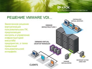 РЕШЕНИЕ VMWARE VDI...
Законченное решение
виртуализации
пользовательских ПК,
предлагающее
контроль и управление
инфраструктурой
масштаба
предприятия, а также
привычный
пользовательский
интерфейс
 