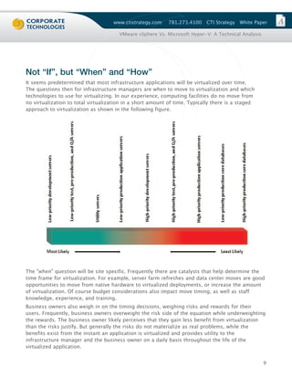 www.ctistrategy.com    781.273.4100    CTI Strategy   White Paper

                                       VMware vSphere Vs. Microsoft Hyper-V: A Technical Analysis




Not “If”, but “When” and “How”
It seems predetermined that most infrastructure applications will be virtualized over time.
The questions then for infrastructure managers are when to move to virtualization and which
technologies to use for virtualizing. In our experience, computing facilities do no move from
no virtualization to total virtualization in a short amount of time. Typically there is a staged
approach to virtualization as shown in the following figure.




The "when" question will be site specific. Frequently there are catalysts that help determine the
time frame for virtualization. For example, server farm refreshes and data center moves are good
opportunities to move from native hardware to virtualized deployments, or increase the amount
of virtualization. Of course budget considerations also impact move timing, as well as staff
knowledge, experience, and training.
Business owners also weigh in on the timing decisions, weighing risks and rewards for their
users. Frequently, business owners overweight the risk side of the equation while underweighting
the rewards. The business owner likely perceives that they gain less benefit from virtualization
than the risks justify. But generally the risks do not materialize as real problems, while the
benefits exist from the instant an application is virtualized and provides utility to the
infrastructure manager and the business owner on a daily basis throughout the life of the
virtualized application.


                                                                                                    9
 