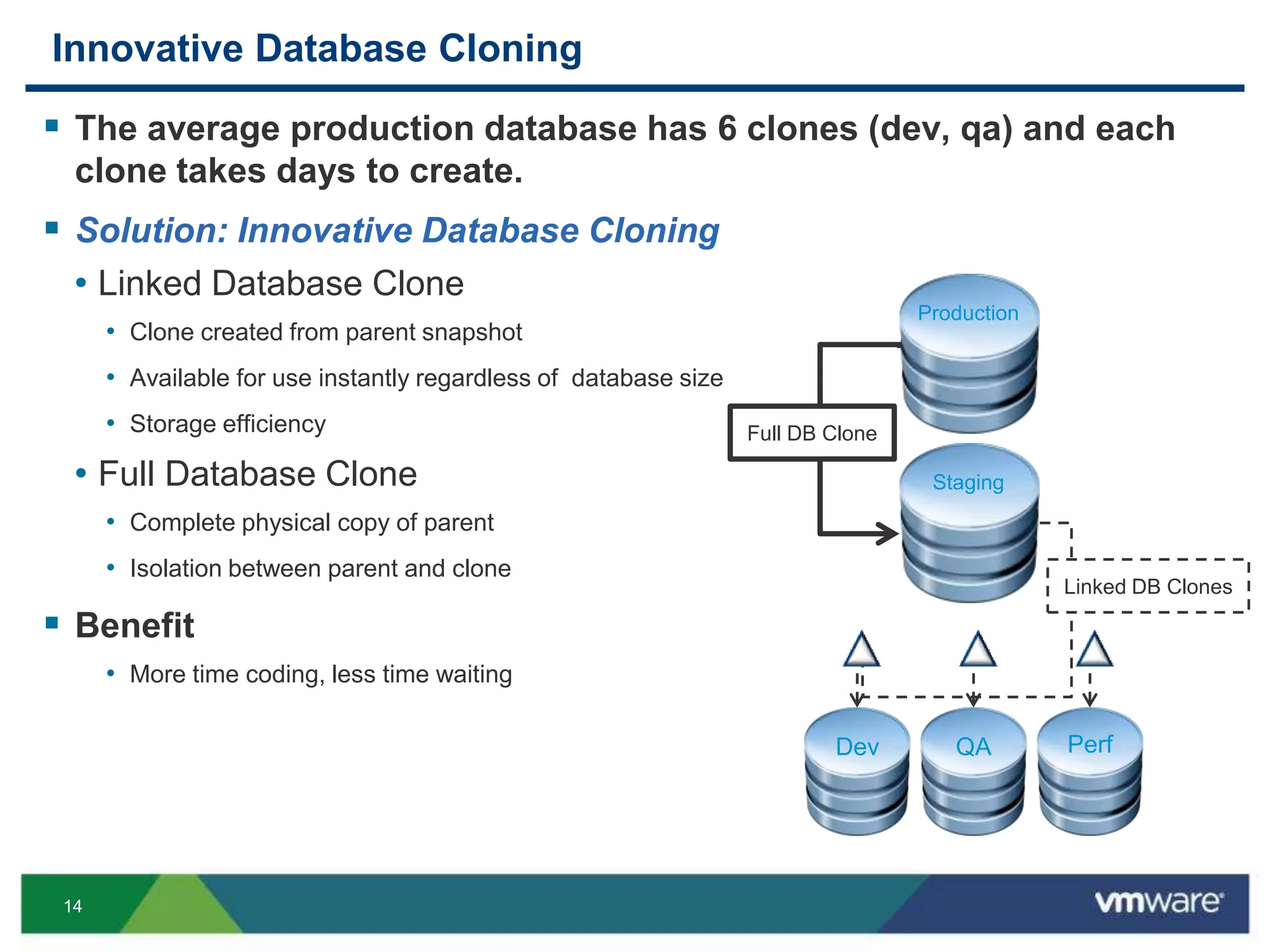vSphere-optimized PostgreSQLdatabase