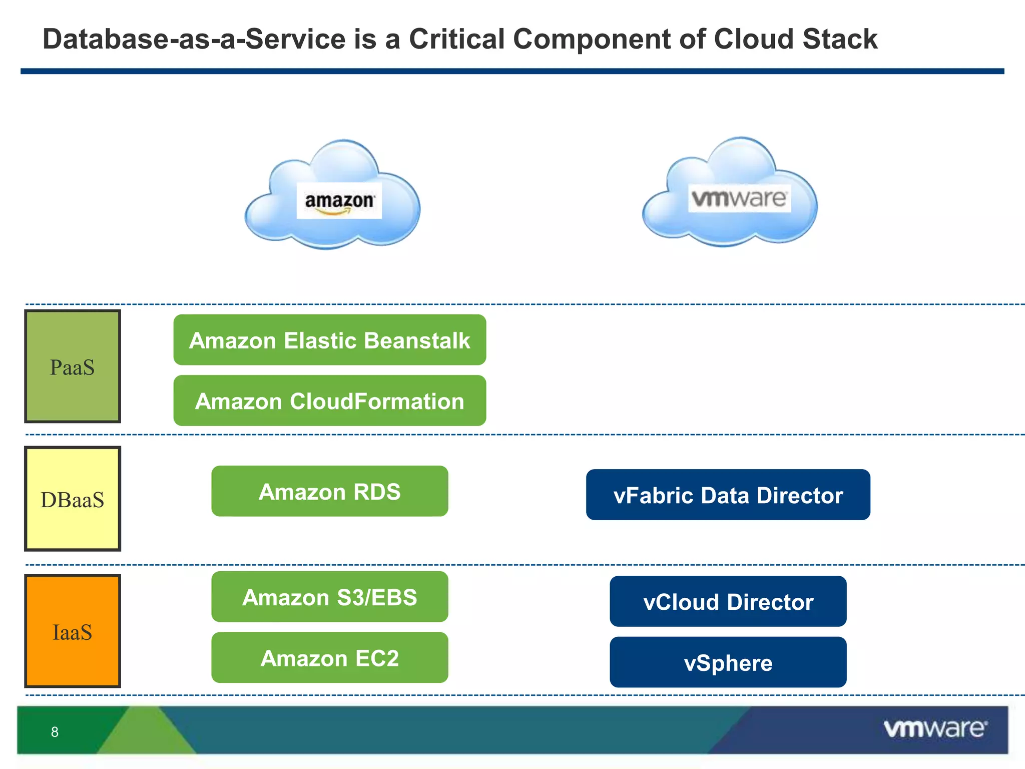 Enterprise developers demands public cloud like service level 