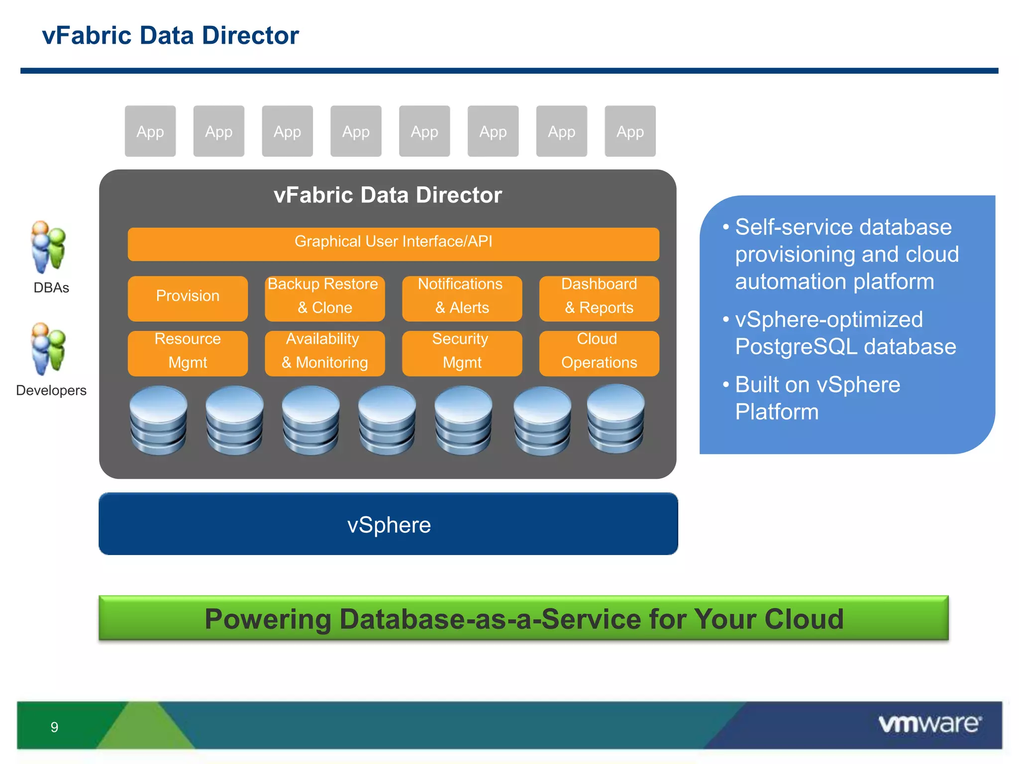 Increase speed to innovation