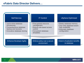 Lower operating cost by controlling the IT sprawl