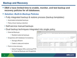vFabric Data DirectorAppAppAppAppAppAppAppAppvFabric Data DirectorSelf-service database provisioning and cloud automation platform 