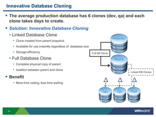 vSphere-optimized PostgreSQLdatabase