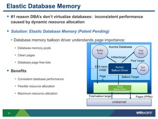 Extend virtualization benefits to databaseEnable Developer AgilityEnforce policy over a secure environmentvFabric Data Director Delivers…