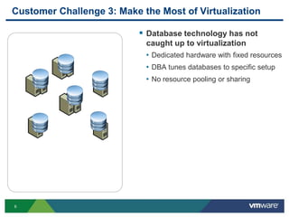 Customer Challenge 3: Make the Most of VirtualizationDatabase technology has not caught up to virtualizationDedicated hardware with fixed resourcesDBA tunes databases to specific setupNo resource pooling or sharing…