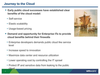Journey to the CloudEarly public cloud successes have established clear benefits of the cloud model:Self-service Elastic scalabilityUsage-based pricingDemand and opportunity for Enterprise ITs to provide cloud benefits behind their firewalls