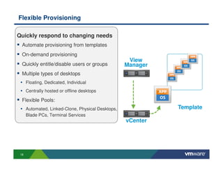 Flexible Provisioning

Quickly respond to changing needs
  Automate provisioning from templates
  On-demand provisioning
                                                  View
  Quickly entitle/disable users or groups        Manager
  Multiple types of desktops
 • Floating, Dedicated, Individual
 • Centrally hosted or offline desktops
  Flexible Pools:
 • Automated, Linked-Clone, Physical Desktops,             Template
      Blade PCs, Terminal Services
                                                 vCenter




 18
 