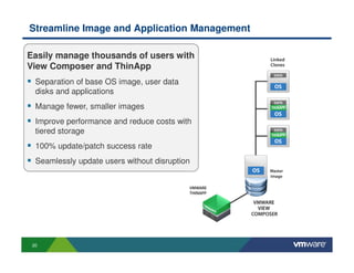 Streamline Image and Application Management

Easily manage thousands of users with
View Composer and ThinApp
  Separation of base OS image, user data
  disks and applications
  Manage fewer, smaller images
  Improve performance and reduce costs with
  tiered storage
  100% update/patch success rate
  Seamlessly update users without disruption




 20
 