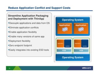 Reduce Application Conflict and Support Costs

Streamline Application Packaging
and Deployment with ThinApp                         Operating System
Decouple applications and data from OS
                                               Application           Application
Eliminate application conflicts
                                                     App Files             App Files

Enable application flexibility

Enable many versions of same app

Deployment flexibility
                                            Application             Application

Zero endpoint footprint                                   sandbox                 sandbox


Easily integrates into existing ESD tools           VOS                     VOS



                                                    Operating System



21
 