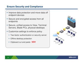 Ensure Security and Compliance

 Improve data protection and move data off
 endpoint devices
 Secure and encrypted access from all
 endpoints
 Secure, unified access to View, Terminal
 Servers, Blade PCs, physical desktops
 Customize settings to enforce policy
     Two-factor authentication or security server
     Offline desktop protection
     Clipboard cut and paste NEW




22
 