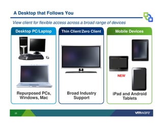 A Desktop that Follows You

View client for flexible access across a broad range of devices

 Desktop PC/Laptop         Thin Client/Zero Client       Mobile Devices




                                                          NEW




  Repurposed PCs,             Broad Industry           iPad and Android
   Windows, Mac                  Support                    Tablets


 25
 