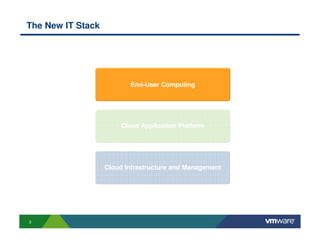 The New IT Stack




                          End-User Computing




                        Cloud Application Platform




                   Cloud Infrastructure and Management




3
 