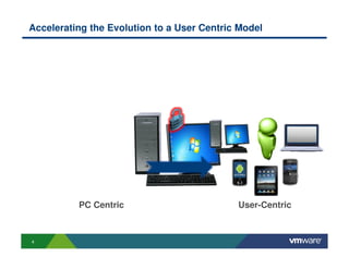 Accelerating the Evolution to a User Centric Model




          PC Centric                        User-Centric



4
 
